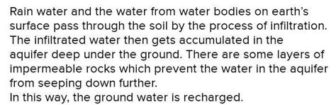 How are groundwater resources recharged? - Brainly.in
