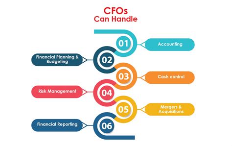 CEO、CFO、COO、CTO，CPO、CGO都是什么职位？为什么要这么叫|首席|首席技术官|首席执行官_新浪新闻