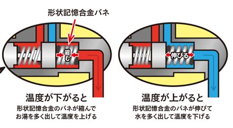 Image result for Making Decisions Based On Visual Input in Computer Vision
