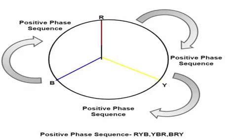 How to Check Phase Rotation 的图像结果