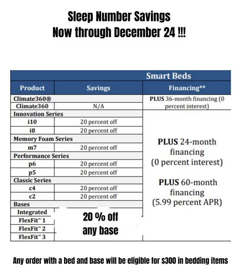 Image result for Sleep Number Promo Codes