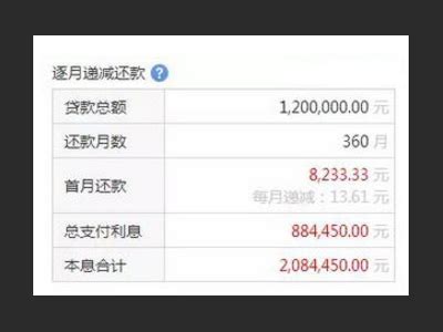 武汉公积金贷款提前还清网上办理指南 - 武汉分类信息,武汉网www.whw.cc