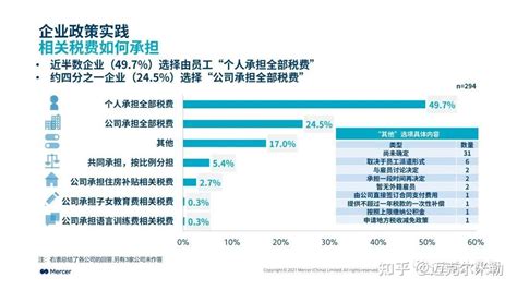 政策 ｜外籍人士在中国都享有哪些税收优惠项目? - 知乎