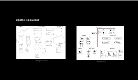 Signage System Design 的图像结果