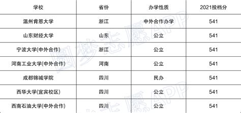 中国最差的一本大学有哪些？附中国分最低的一本大学高校名单