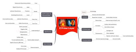 E Prime Layer – IAS EXPRESS