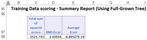 Image result for regression tree example