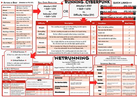 Image result for Cyberpunk Red Netrunner