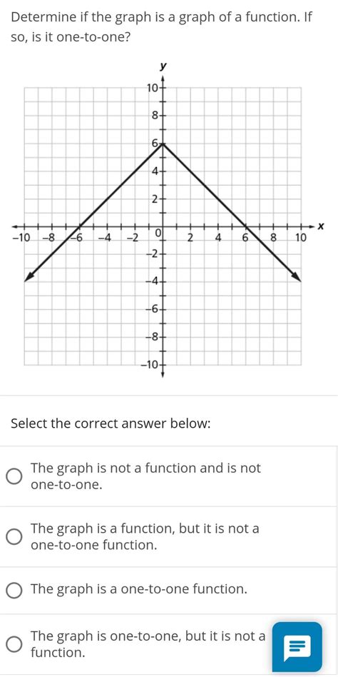 Image result for How Do You Know If a Graph Is a Function