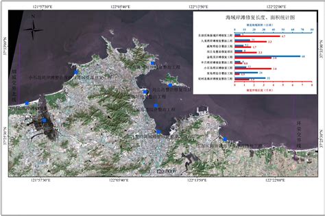 威海市区渔业用海分布图-威海海岸带-图片