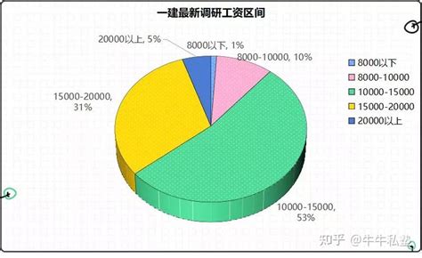 最值钱的证书_特许金融分析师证书图片设计素材 高清psd模板下载 4.28(3)_中国排行网