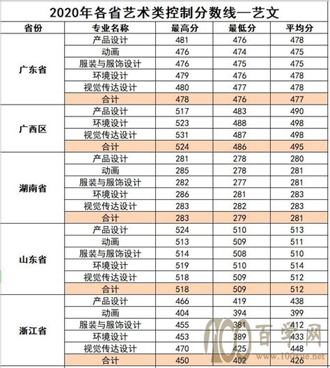 柳州工学院录取分数线2022是多少分（附2021年分数线及最低位次）