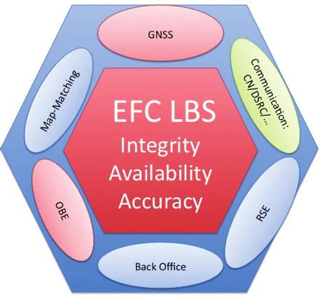 Image result for Fee Collection System