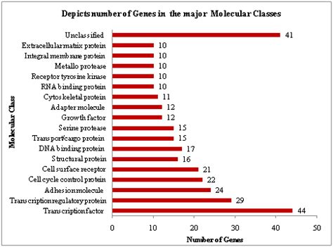 CCDB- Cervical Cancer Gene Database