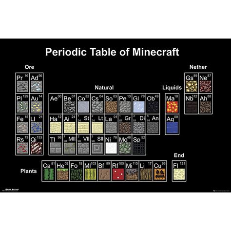 Minecraft Periodic Table - 61 x 91.5cm Maxi Poster Merchandise | Zavvi