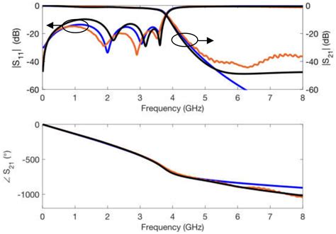 Implementation of Microwave Circuits Using Stereolithography
