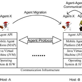 Image result for IBM IBM Java Compute Node Visualization Map