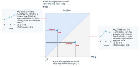 Image result for First Target Plot
