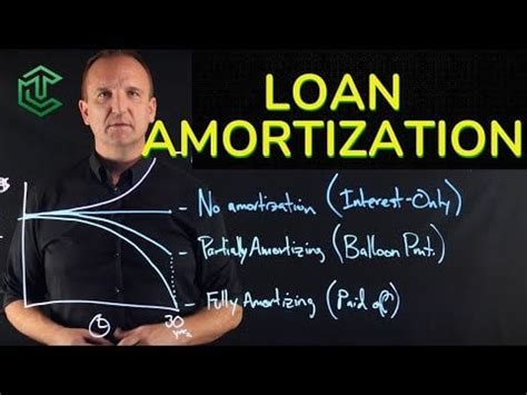 Amortization Explained 的图像结果