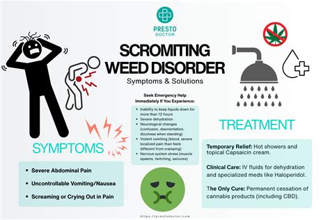 Scromiting Weed Disorder: The Viral Term Everyone Is Googling - PrestoDoctor