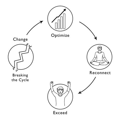 Image result for Core Method