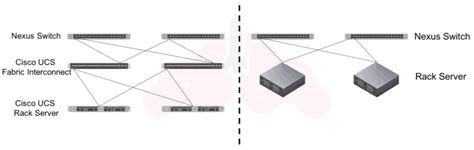 Cisco UCS Tutorial 的图像结果