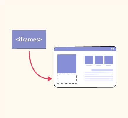 Image result for Inline Frame Example