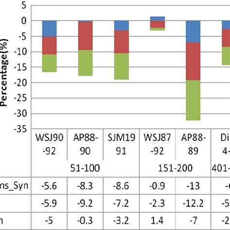 Image result for Resource Query Language