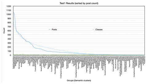Automated Social Media Text Clustering Based on Financial Ontologies