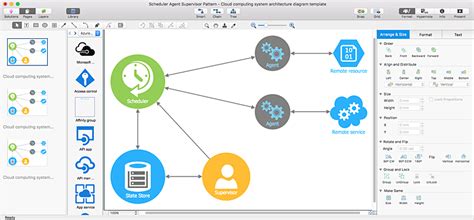 Image result for Visio Process Map Examples