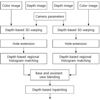 Image result for Vynamic View System Website Tutorial