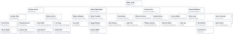 Image result for Management Reporting Structure