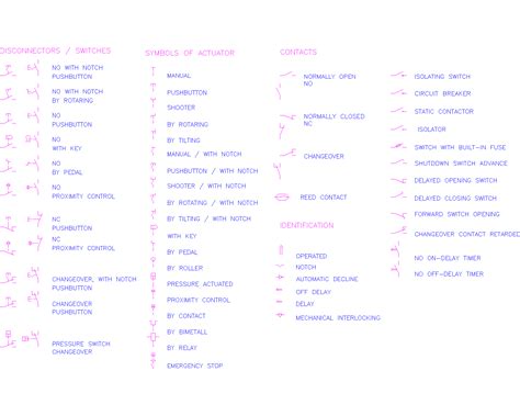 Image result for Switch Symbol SolidWorks