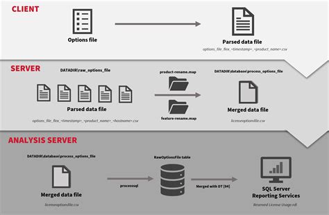 Image result for FlexNet Licensing Tutorial