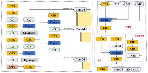 Object Detection Using Yolov5 的图像结果