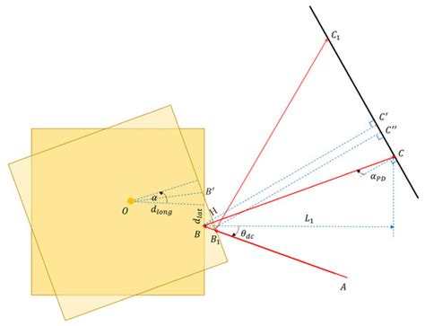 The Suppression Effect of an Imaging System on the Geometric Tilt-to ...