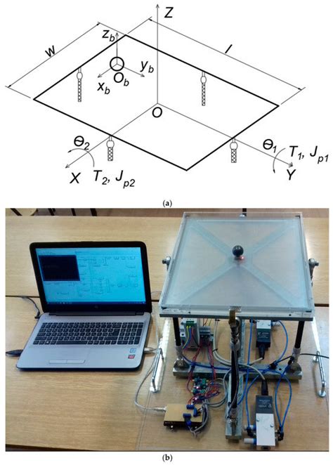 Mechatronic and Robotic Systems Utilizing Pneumatic Artificial Muscles ...