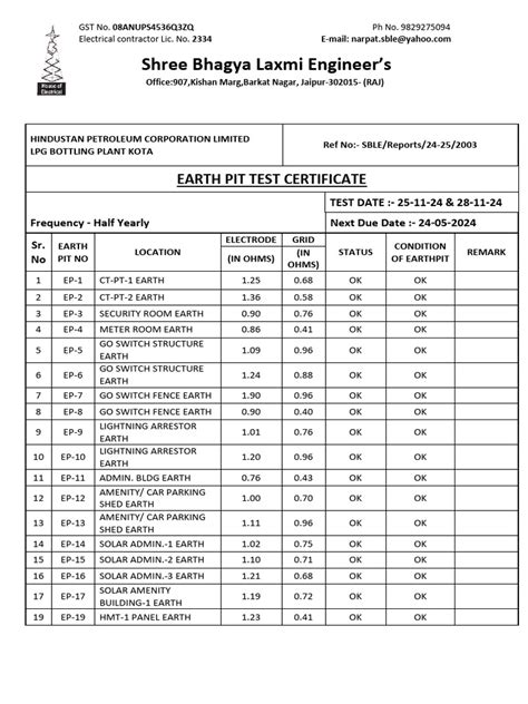 Image result for Earth Pit Testing