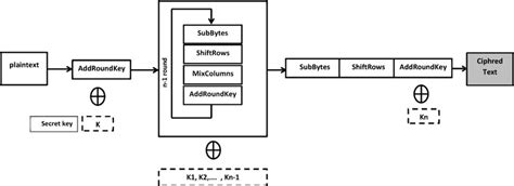 AES Encryption Algorithm 的图像结果