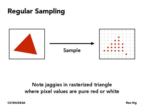 Image result for Sampling and Aliasing Using Python PDF