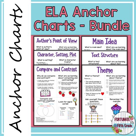 Image result for Visualize Anchor Chart