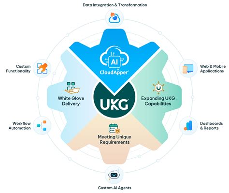 Why CloudApper Leads in UKG Integration