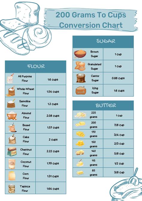 Cups To Grams Uk Converter at Jody Featherston blog