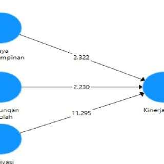 Image result for Reliability Validity Target