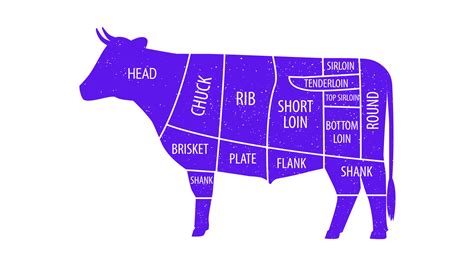 Lean Meat 的图像结果