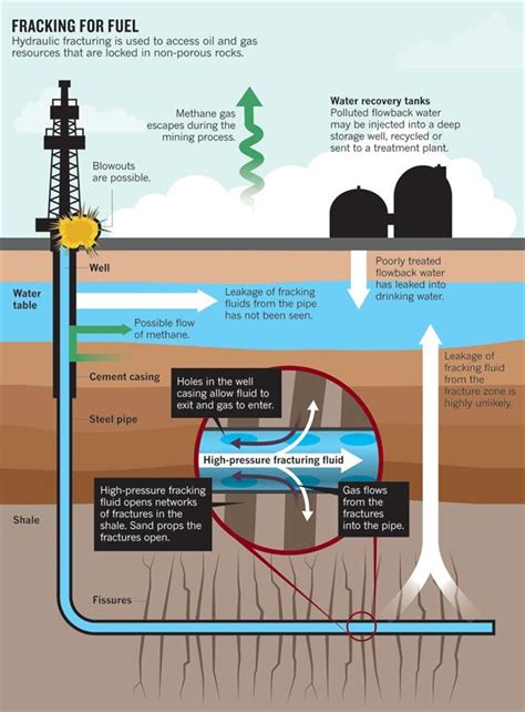 Non-conventional energy resources - Shale gas — lesson. Science State ...