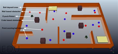 V-Rep Robotics Simulator Tutorial 的图像结果