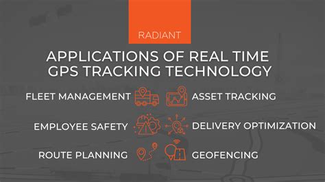 Image result for Real-Time Tracking Device