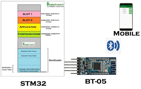 Image result for How to Flash Update API Star with an SD Card
