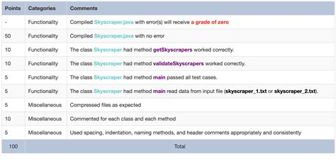 Image result for Java Starting Code